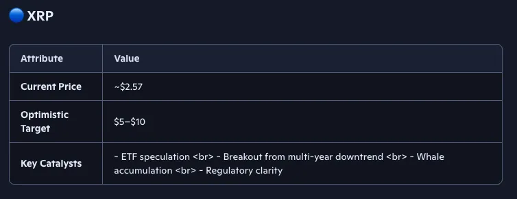 copilot ai predicts xrp