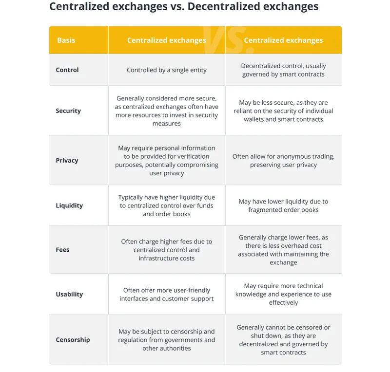 Decentralization, SEC, United States, DeFi, RWA, RWA Tokenization
