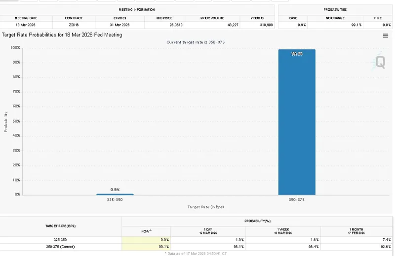特朗普呼吁美联储紧急降息，市场波动加剧