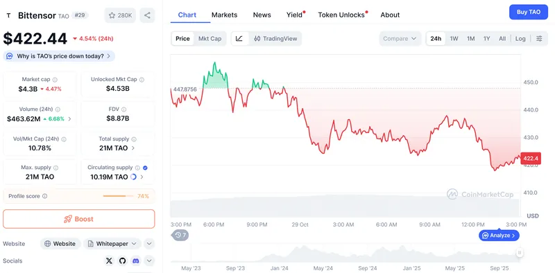 Safello与德意志银行合作推出Bittensor（TAO）ETP，11月19