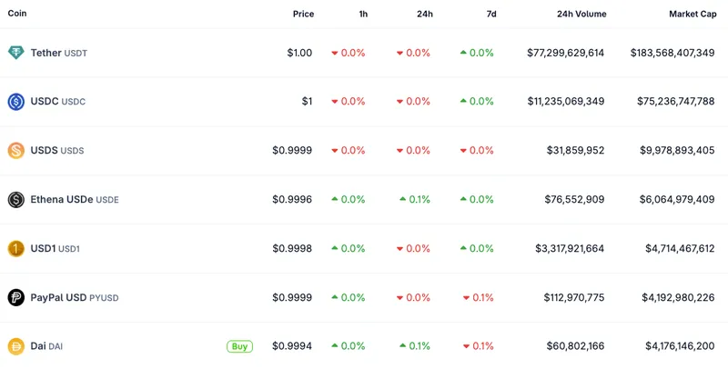 PayPal, Applications, Developers, Paxos, Stablecoin, PayPal USD, Tokenization