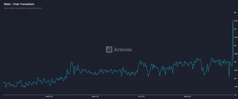 stellar chain transactions