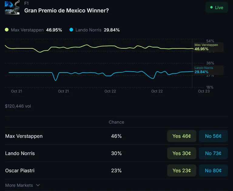 Jupiter计划2026年上线新预测市场，用户可投注事件结果