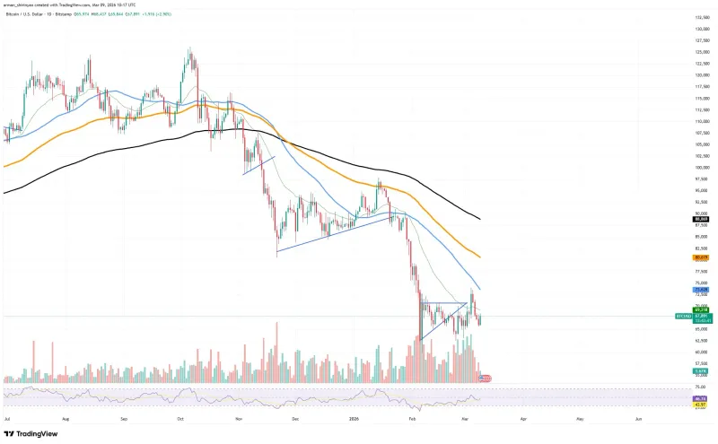 三大宏观经济事件将影响比特币及加密市场走势