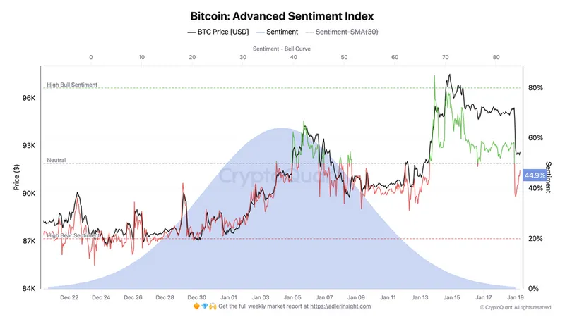2026 Crypto's Bull Cycle - Advanced Sentiment Index Chart