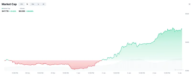 Cryptocurrencies, Business, Memecoin