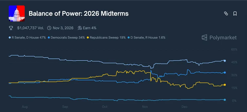 Bitcoin Price, Bitcoin Regulation, US Government, United States, Interest Rate