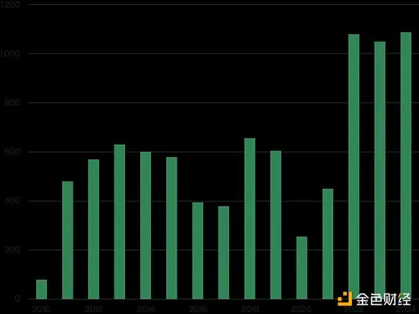央行购金推高金价比特币ETF买入力难改价格停滞