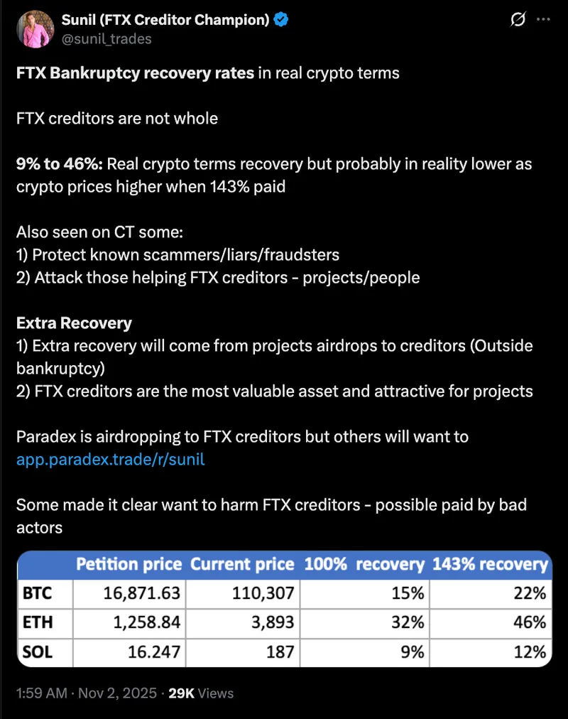 Bankruptcy, Sam Bankman-Fried, FTX
