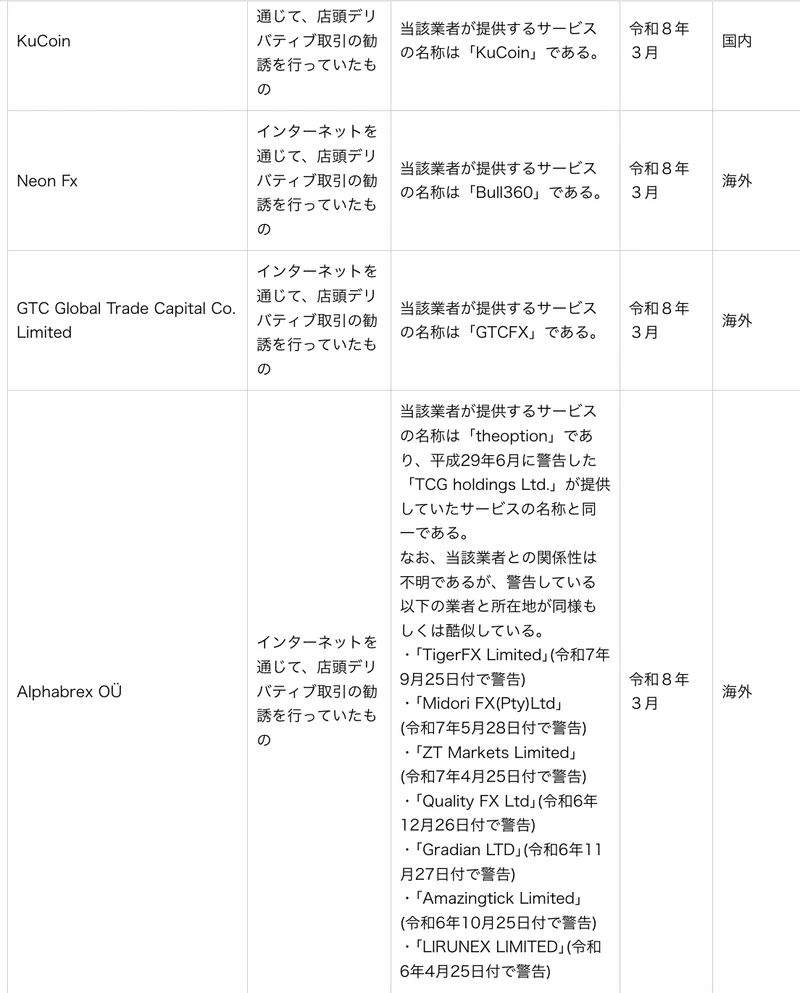 Japan, Internet, Cryptocurrency Exchange, Derivatives, KuCoin