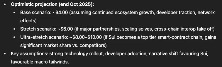 chatgpt predicts sui