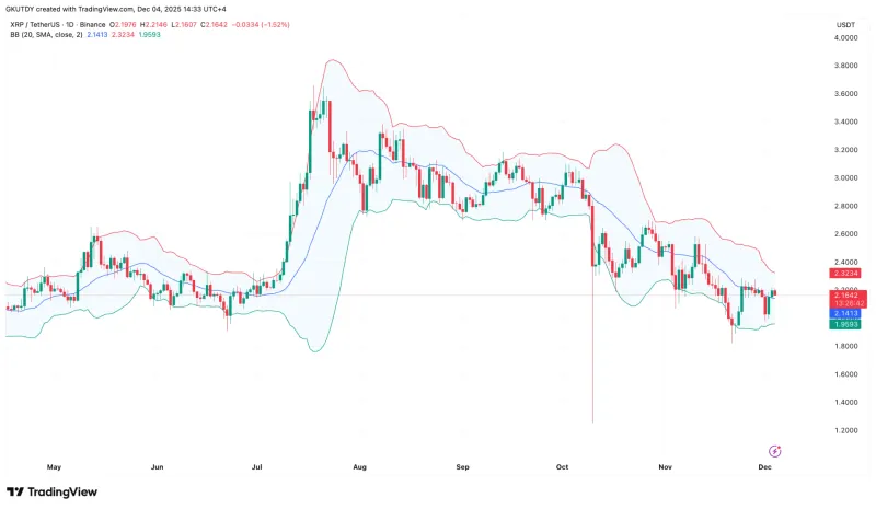 RippleCEO预测比特币将达18万美元，XRP有望突破2.20美元