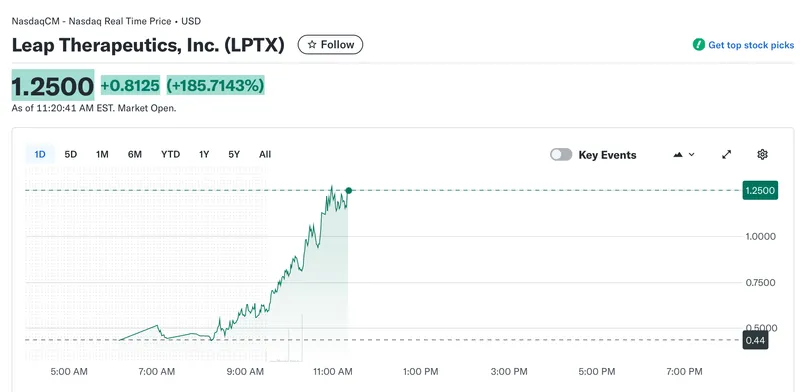 LeapTherapeutics更名为Cypherpunk，5000万美元购入Z