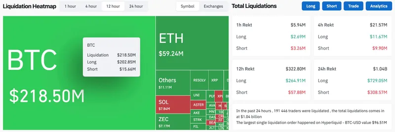 比特币期货交易出现1364%清算失衡，187亿美元缺口引发市场震荡