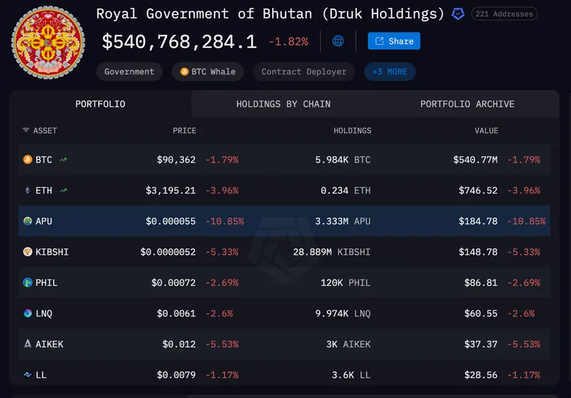 Gold, Inflation, Tokenization, RWA Tokenization, Bhutan