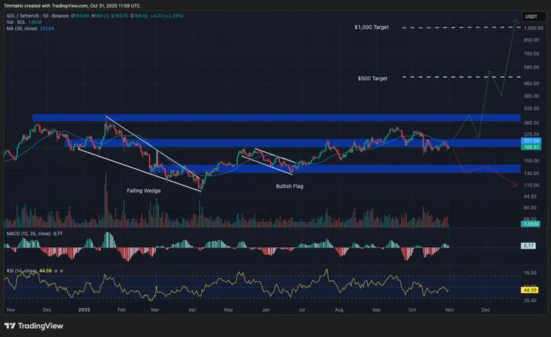 trending cryptos sol