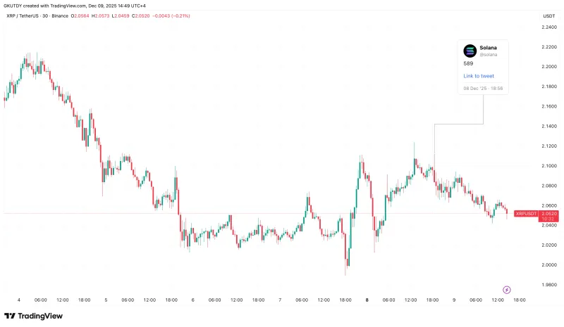 Ripple首席技术官称XRP被低估,AndrewTate热衷比特币,Solana意外提及XRP