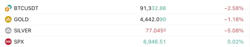 彼得·希夫建议投资者关注金属生产股，而非比特币