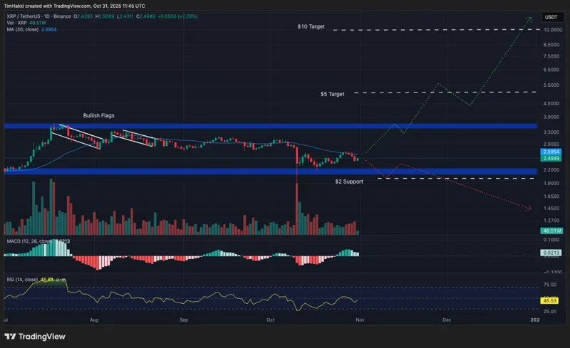 trending cryptos xrp