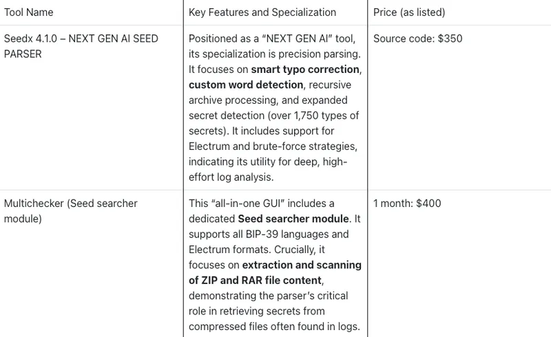 加密货币私钥盗窃产业化：黑市工具助长威胁升级