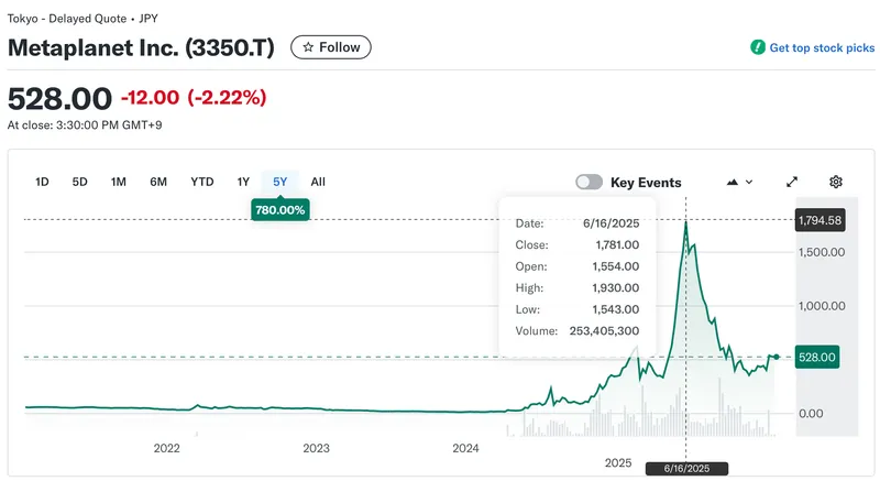 Asset Management, Stock Investment, Bitcoin Adoption