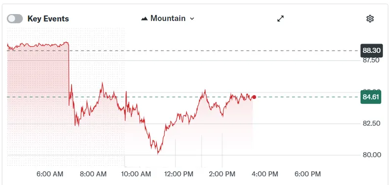CoreWeave发行20亿美元可转换票据以扩展AI业务