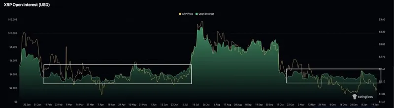 open interest in xrp futures