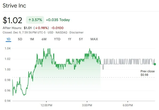 Strive公司启动5亿美元计划增购比特币