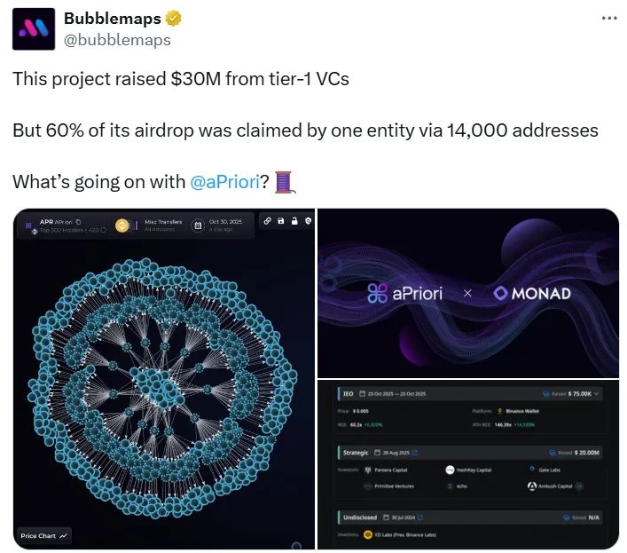 aPriori代币空投60%被单一实体领取引发质疑