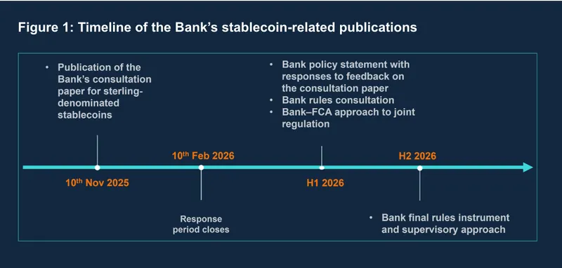 United Kingdom, Stablecoin