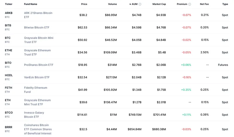 Grayscale, Solana, Staking