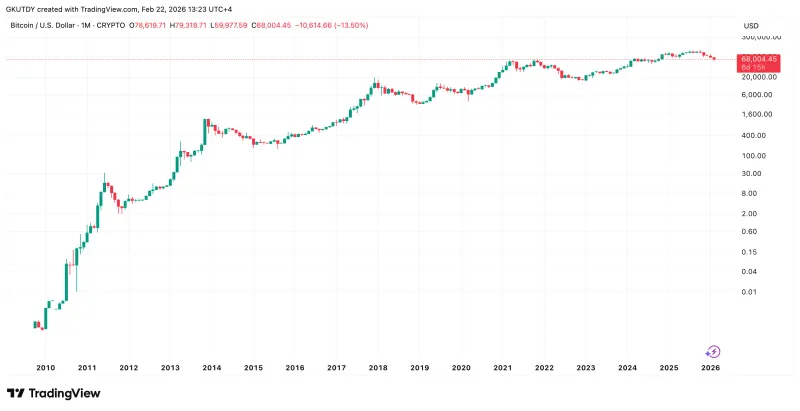 迈克尔·巴里回顾2013年错失比特币投资机会