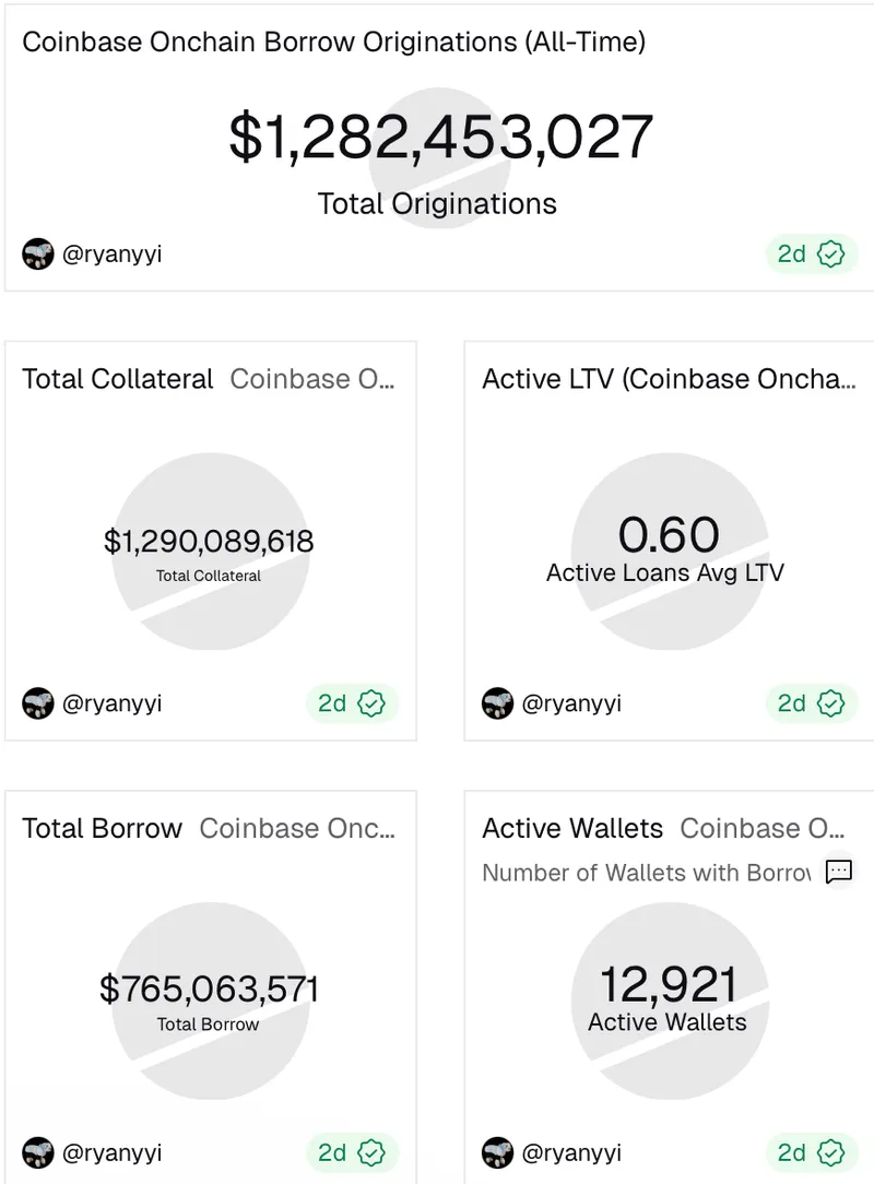 Lending, Stablecoin, RWA, RWA Tokenization