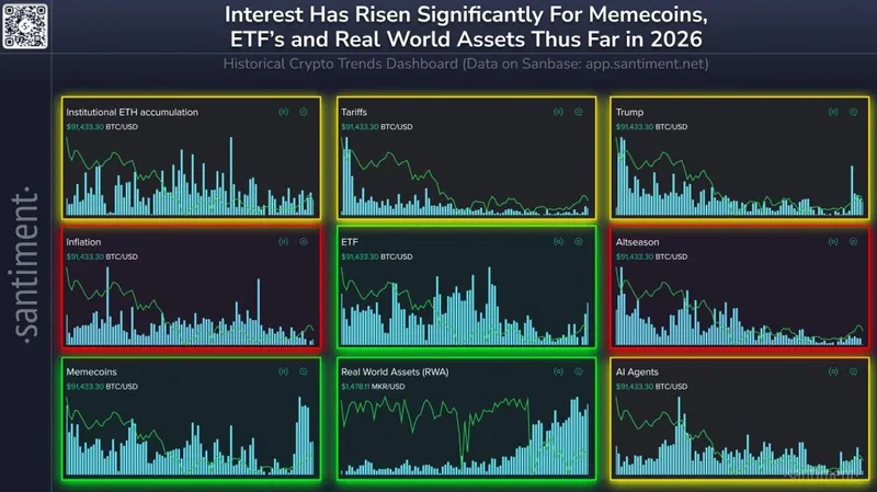 Top performing narratives this year so far. Source: Santiment.