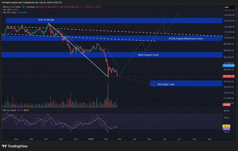Crypto Price Prediction Today 24 February – XRP, Bitcoin, Ethereum