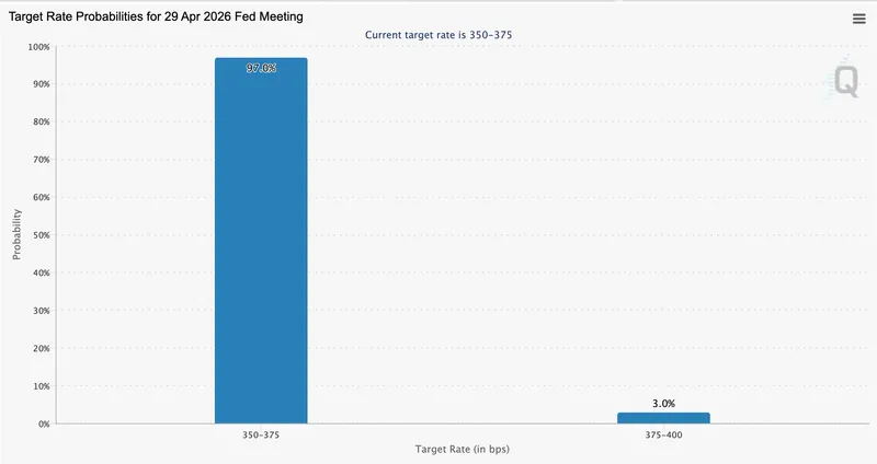 Federal Reserve, Interest Rate