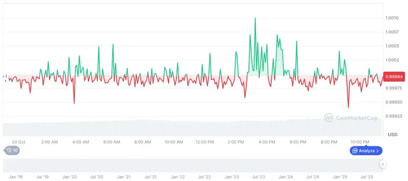 美联储拟推精简主账户金融科技与稳定币可直连支付系统
