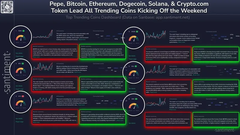 Santiment Bitcoin FOMO