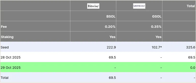 Grayscale推出Solana质押ETF，争夺市场份额