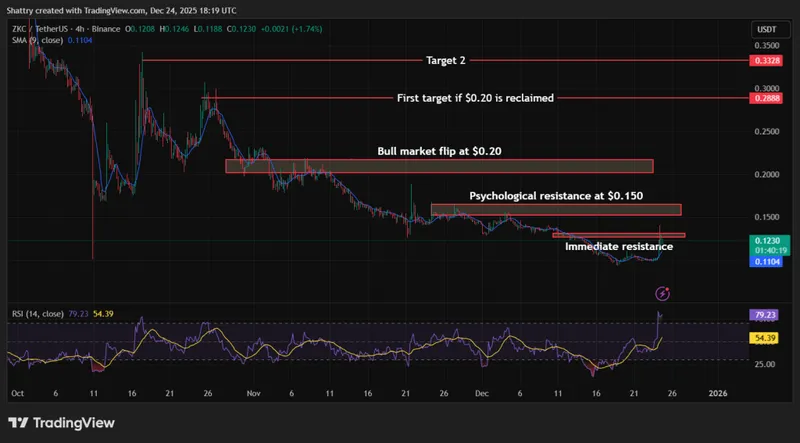 Boundless Price Prediction - ZKC Price Chart