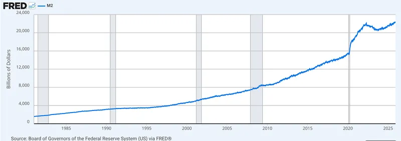 Dollar, Economics, Economy, US Government, Inflation, National Debt, Genesis Block, Bitcoin Adoption
