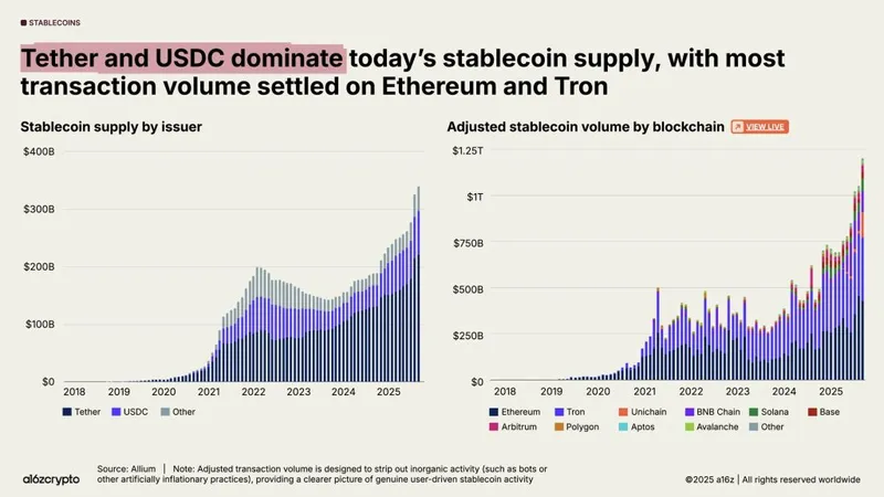 Australian Crypto Adoption Outpaces US, Data Shows