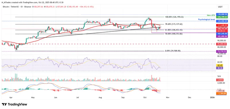 比特币以太坊瑞波币价格承压或将进一步回调