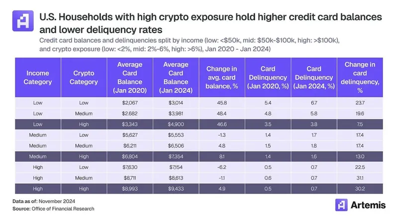 Crypto Card Stablecoin Spending - US Household Usage Table