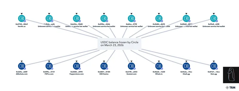 Decentralization, Circle, Stablecoin
