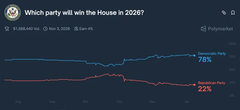 Bitcoin Regulation, US Government, United States, Elections, Donald Trump