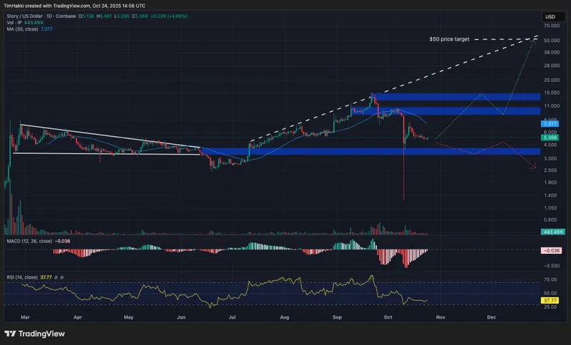 trending buy crypto ip