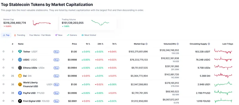 韩国BDACS将在CircleArc区块链发行KRW1韩元稳定币