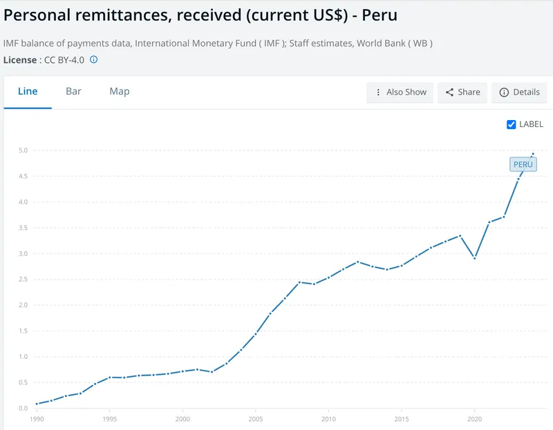 Banks, Fintech, Latin America, Peru, Revolut, Stablecoin