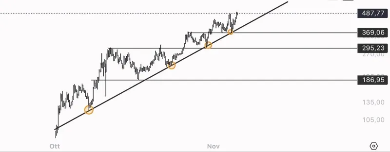 ZEC Price Prediction: Zcash Outperforms 83% of Top 100 Cryptos – Is $1,000 Target Realistic?